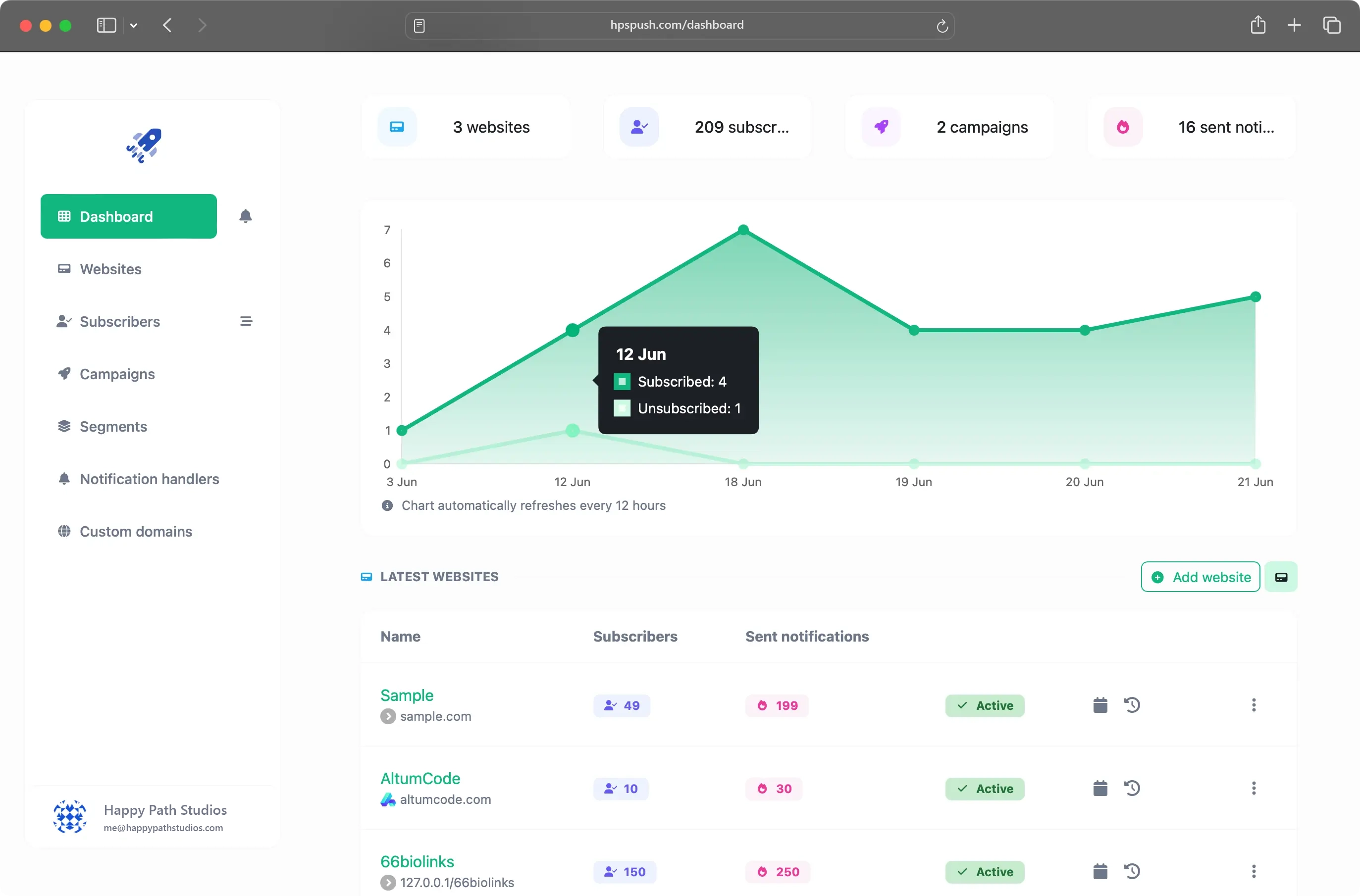 Screenshot of the app dashboard